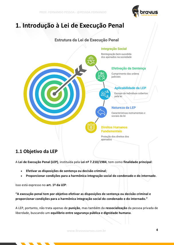 Amostra 1 da Super Revisão 7 Dias